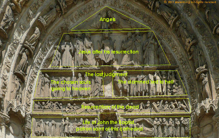 Central west door typanum of Bazas cathedral, with different scenes labelled
