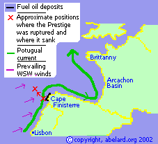 line diagram showing the Portuguese or Lisbon current