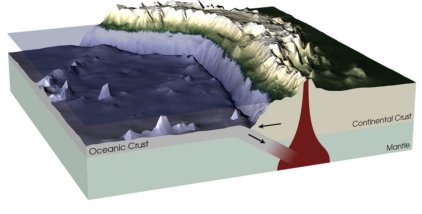 Subduction diagram. Image credit: NASA