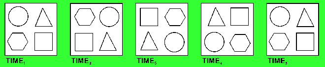 five blocks, each containing four 'similar' objects. Each block is rotated 90 degrees.Thus, in the fifth block the positions of the objects 'look' 'the same' as in the first block.