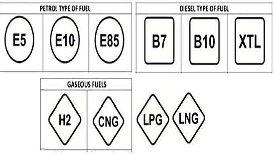 New fuel labelling chart