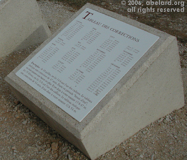 Plaque showing a table of corrections for the Nef Solaire at Tavel, A9