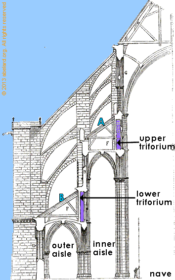 cross-section of Bourges cathedral