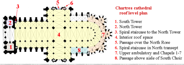 Plan of upper (roof) level