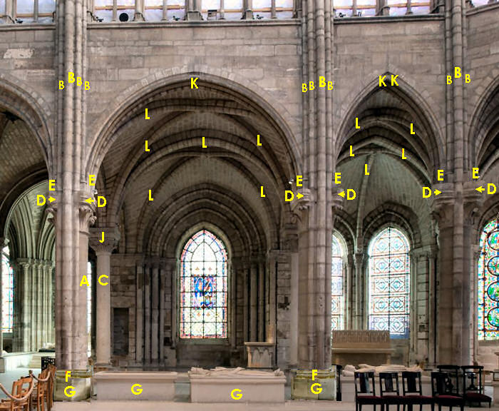 Arches and pillars labelled (at Notre-Dame de Saint-Denis)