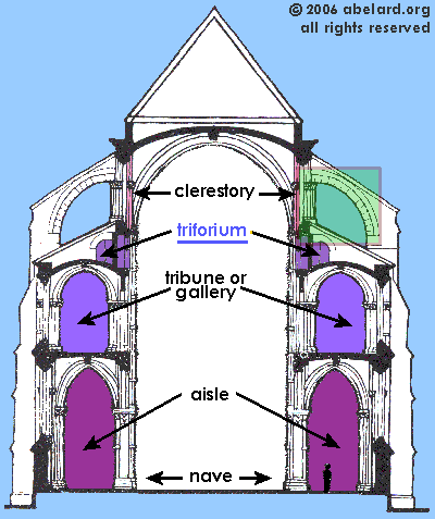 cross-section of Laon cathedral nave, showing hte unusual four-tier construction.