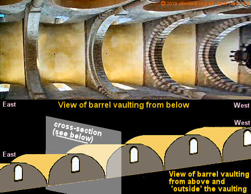 Traverse barrel vaulting at Tournus, with visualisation diagram
