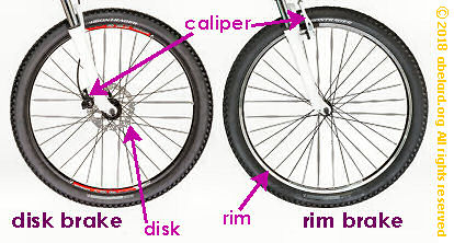 Diagram of disk and rim brakes