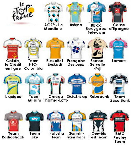 Team maillots for the Tour de France 2010