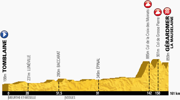 Profile for stage 8, Tomblaine > Gérardmer La Mauselaine