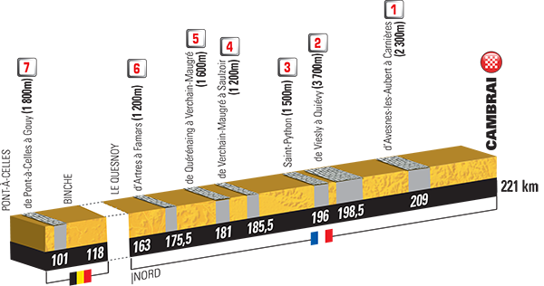 Cobbled sections for Stage 4, 12th July- Belgium : Seriang > France : Cambrai