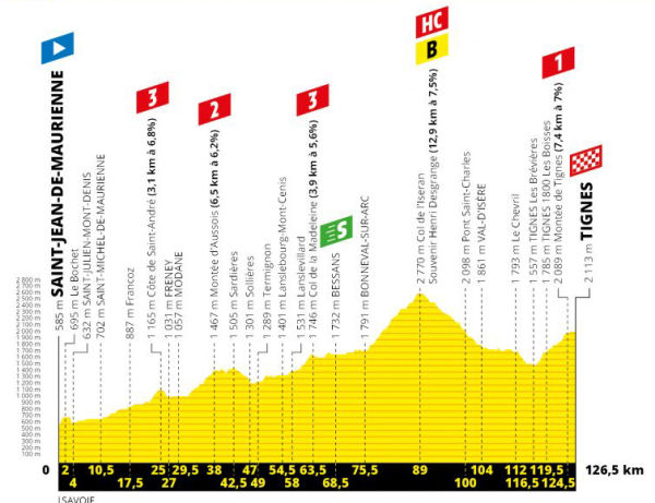 Profile stage 19, Fri. 26th July - Saint-Jean-de-Maurienne to Tignes