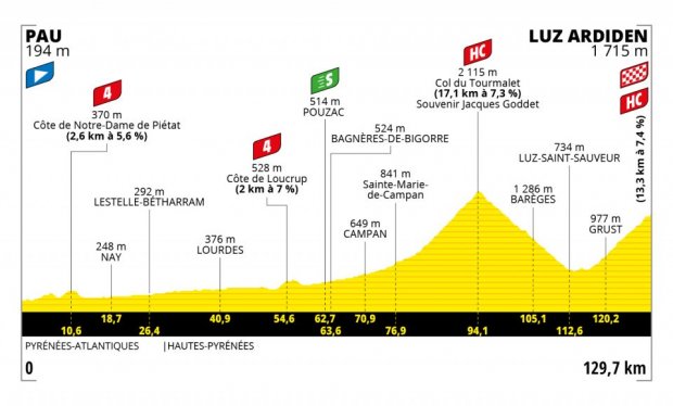 Stage 18 profile - Pau to Luz Ardiden
