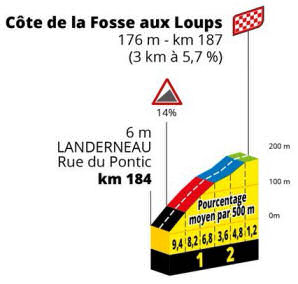 Stage 1 - Brest to Landerneau