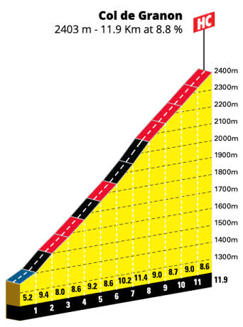 stage 11 - Col du Granon