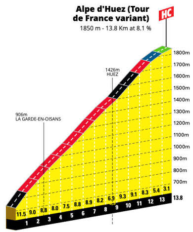 stage 12 - Alpe d'Huezr