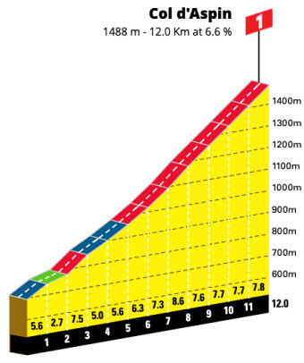 stage 17 - Col d'Aspin