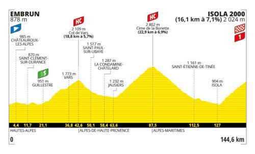 Profile of stage 19