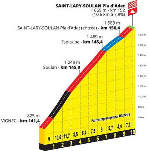 Col de Tourmalet, stage 14