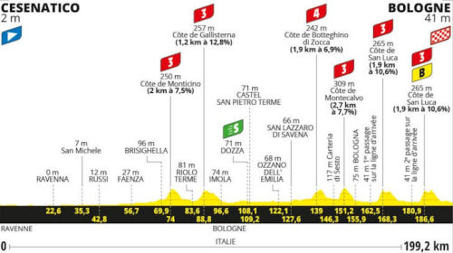 stage 2 profile