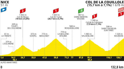 Profile stage 20