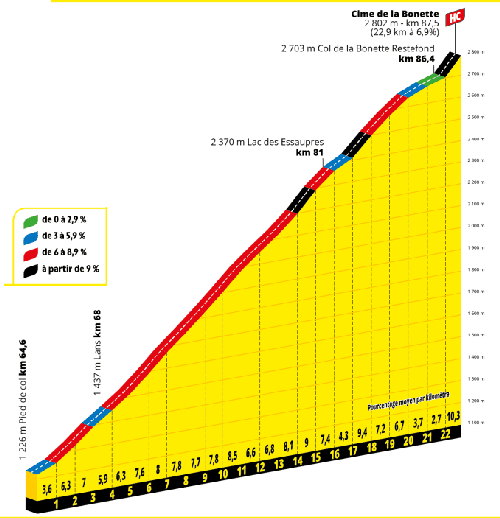 Cime de la Bonnette, highest tarmacked road in the TDF, stage 19