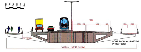 Cross-section through the new bridge at Bordeaux. Image: pourlepontbaba.com