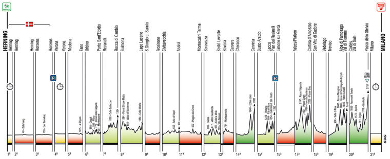 Complete profile for the 2012 Giro d'Italia