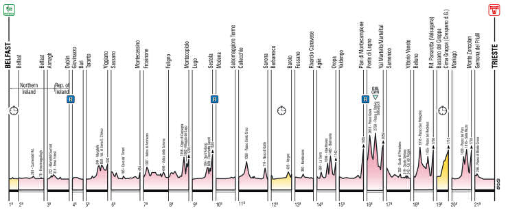 Complete profile for the 2013 Giro d'Italia