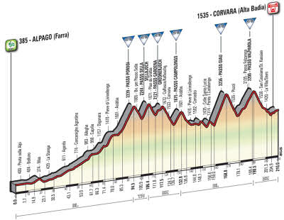 2016 Giro d'Italia stage 14 profile