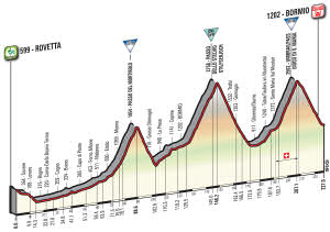 2017 Giro d'Italia stage 19 profile