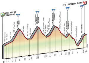 2017 Giro d'Italia stage 20 profile