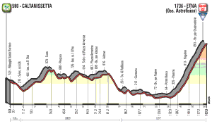  Giro d'Italia stage 6 profile