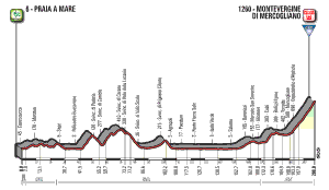 2018 Giro d'Italia stage 8 profile
