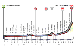  Giro d'Italia stage 18 profile