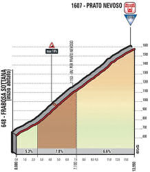 stage 18 - Prato Nervoso