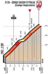  Giro d'Italia stage 9 final 5km