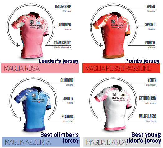 The four leaders jersey for Giro 2013