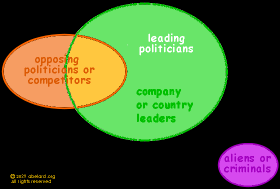 venn diagram illustrationg society in political terms