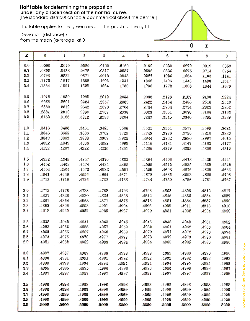 First page of four-figure log tables