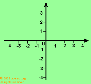 example graph