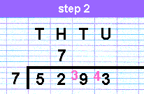 Simple division: thousands, hundreds, tens, units - step one